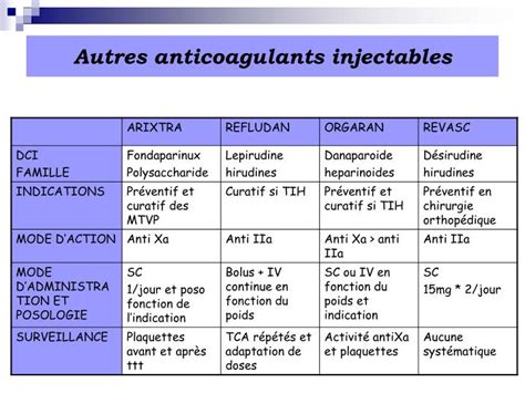 anticoagulant lupic bioclinica|Recherche d’un anticoagulant circulant de type lupique